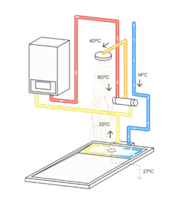 sistema e-shower